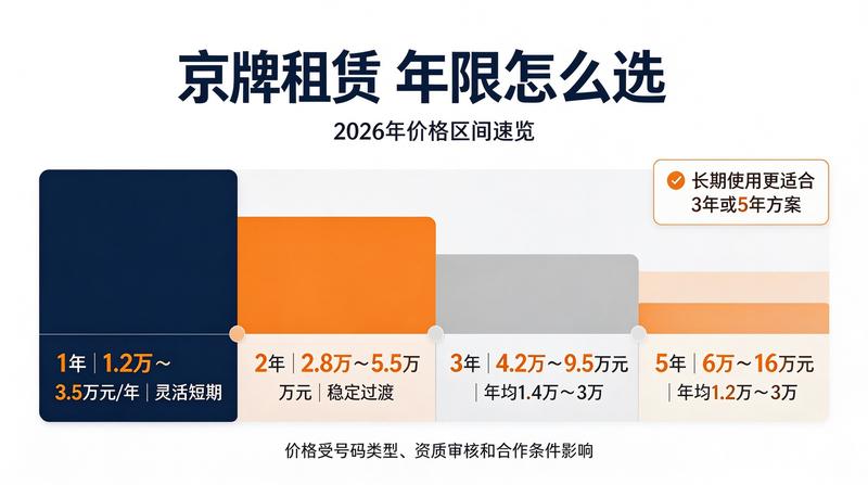 2026年北京限行政策调整