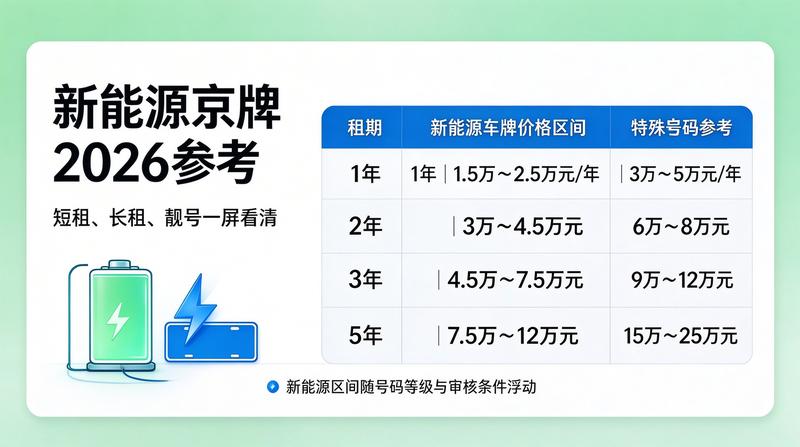 京牌租赁影响因素